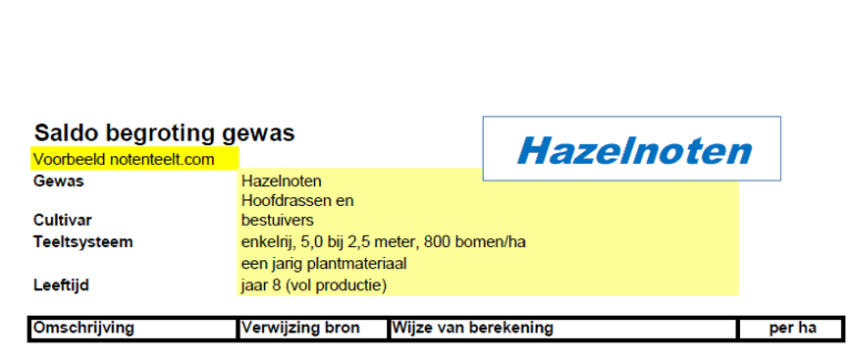 saldoberekening hazelnoten vol in productie