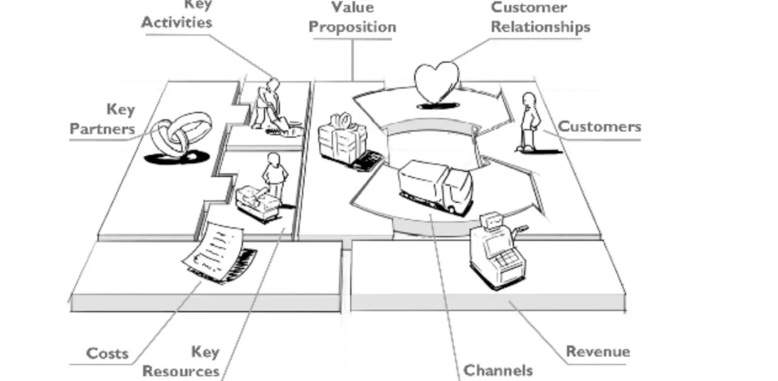 Business Model canvas voor Voedselbos