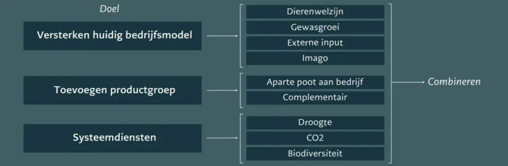 AF verdienmodellen stapelen