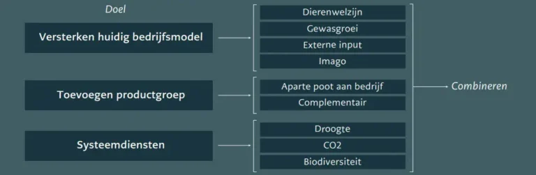 AF verdienmodellen stapelen