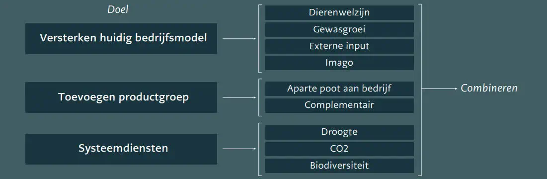 AF verdienmodellen stapelen