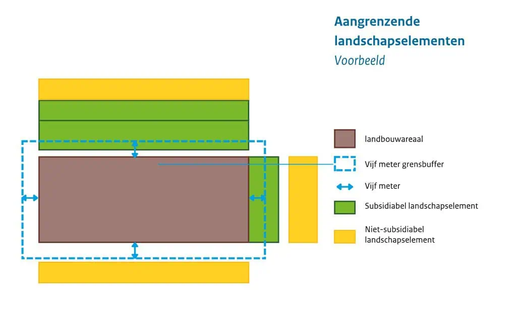 ANLb landschapselementen