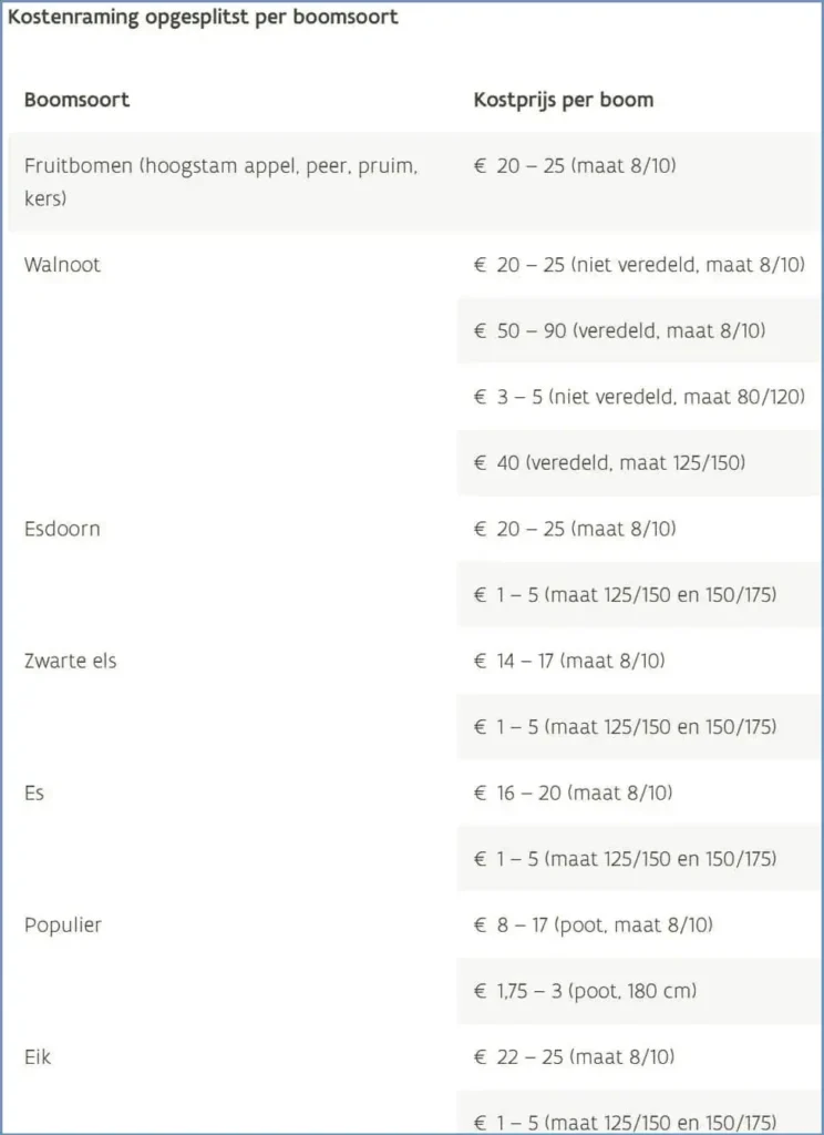 AF_Vlaanderen_kosten_agroforestry