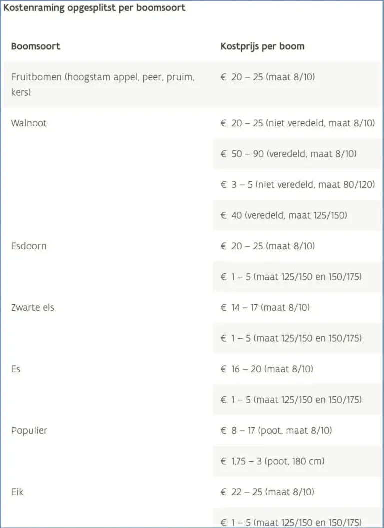 AF_Vlaanderen_kosten_agroforestry