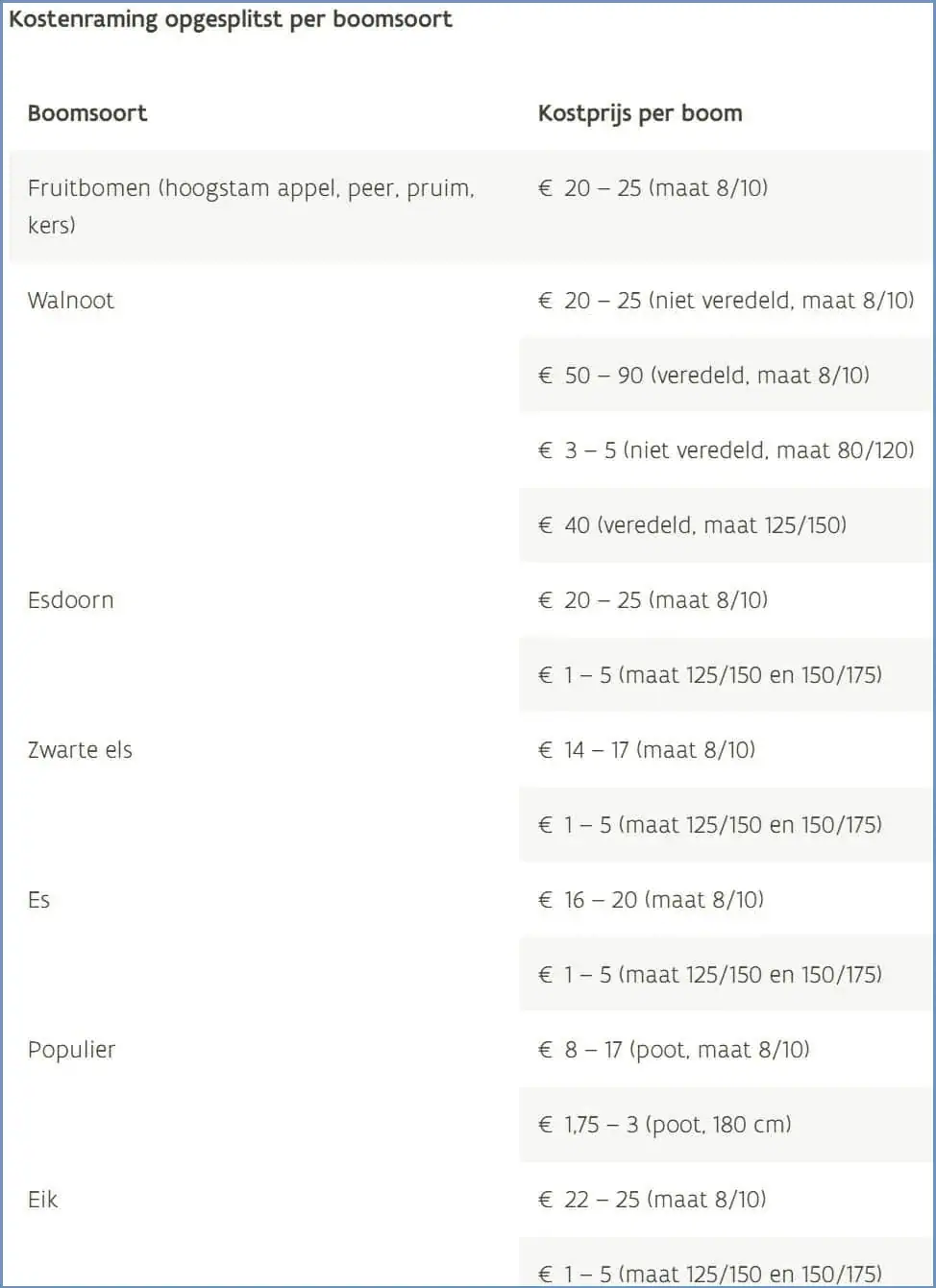AF_Vlaanderen_kosten_agroforestry