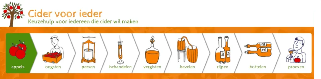 appelcider voor ieder