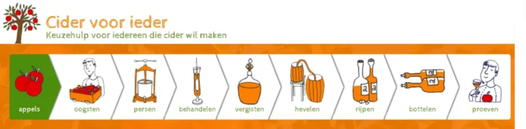 appelcider voor ieder