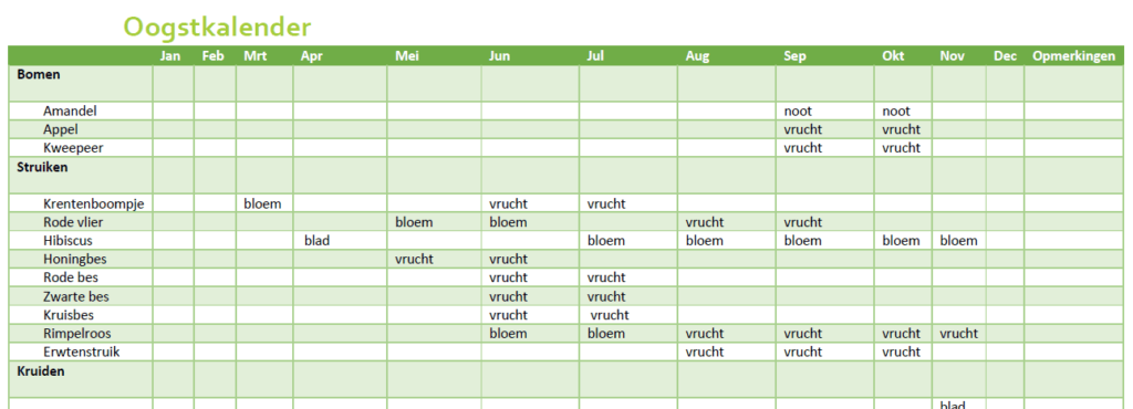 oogstkalender voedselbos